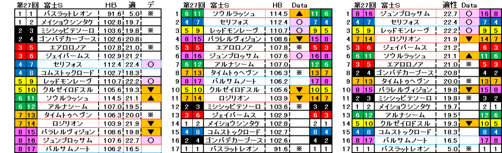 2024　富士Ｓ　自動データ印　結果